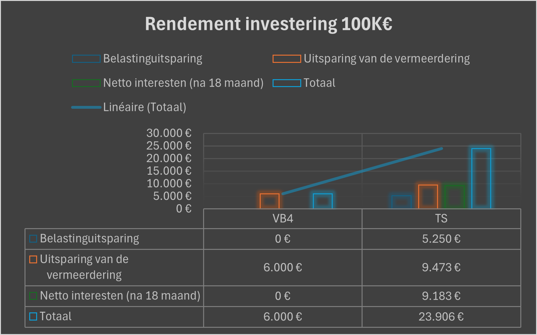 Een concreet voorbeeld